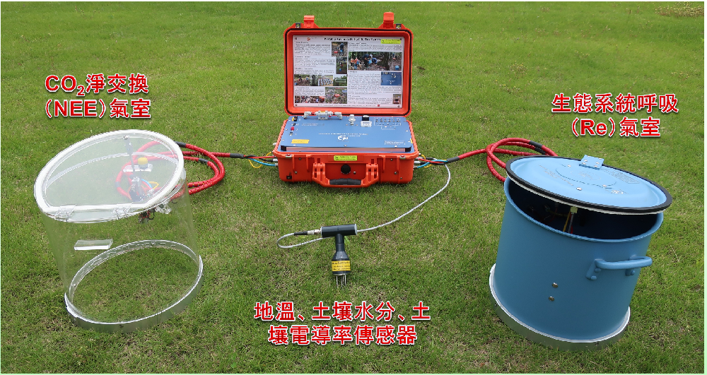 便携式土壤碳通量测量系统